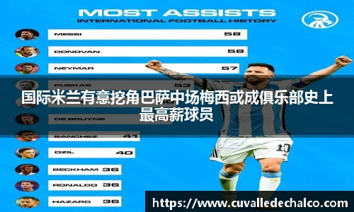 国际米兰有意挖角巴萨中场梅西或成俱乐部史上最高薪球员