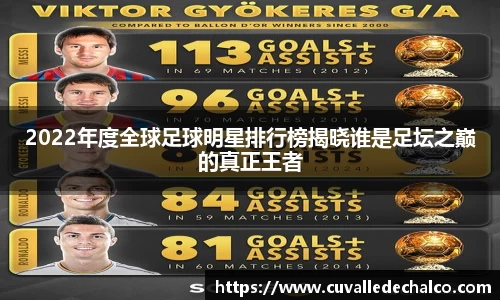 2022年度全球足球明星排行榜揭晓谁是足坛之巅的真正王者
